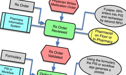 It’s All About Workflow