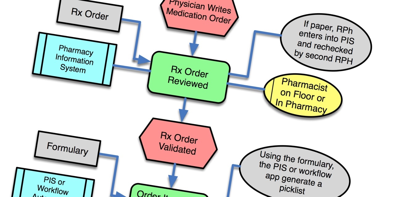 It’s All About Workflow