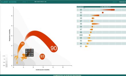 Data Driven Predictive Medical Devices: An Interview