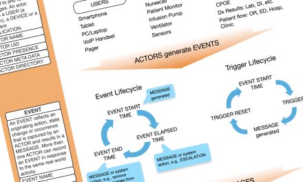 Comparing Health Care Messaging Systems: An Explanatory Framework for (UPDATED)