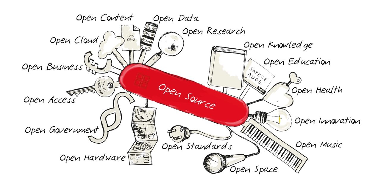 Medical Device Open Source Frameworks